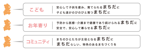 あなたの声をまちづくりに反映します！ こども　お年寄り　コミュニティ